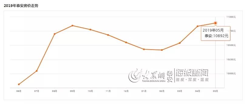 泰安房价走势揭秘，最新动态与影响因素深度剖析