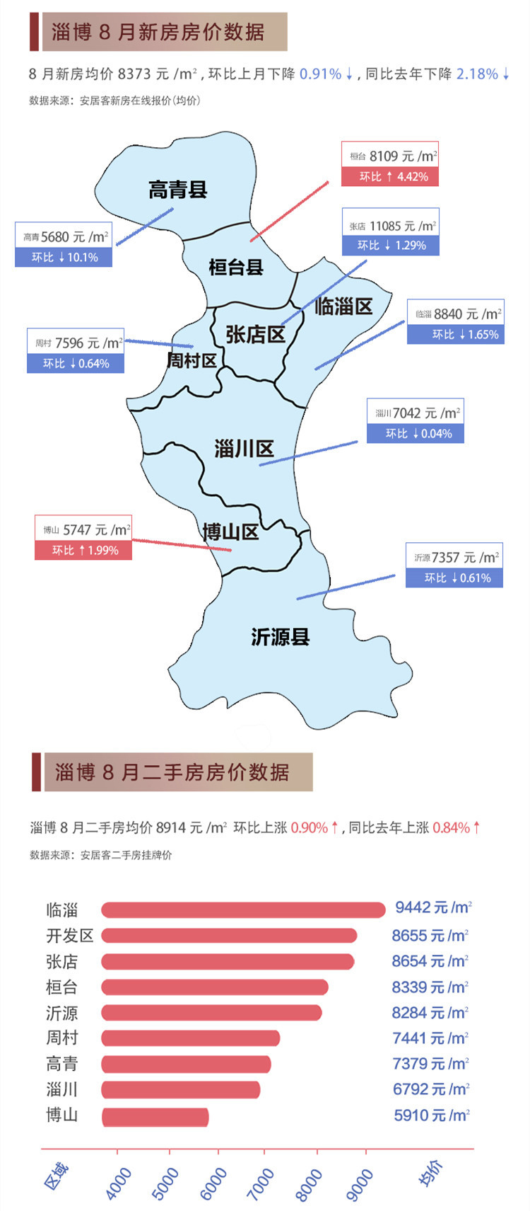 淄博房价最新动态及市场走势与影响因素深度解析