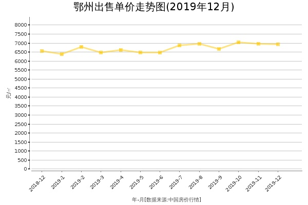 鄂州房价动态更新，趋势分析与未来预测