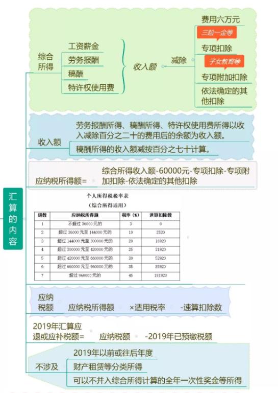 最新个人所得税政策详解解读