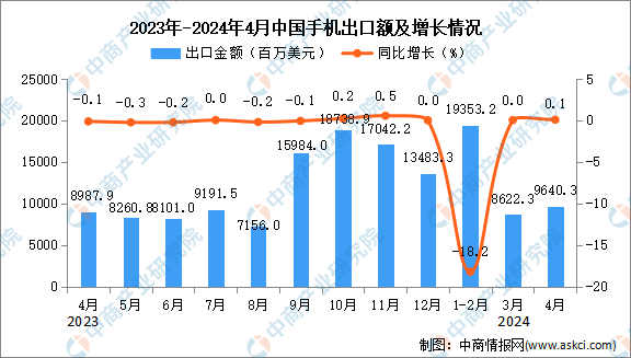 香港资料大全正版资料2024年免费,实地分析考察数据_LT15.283