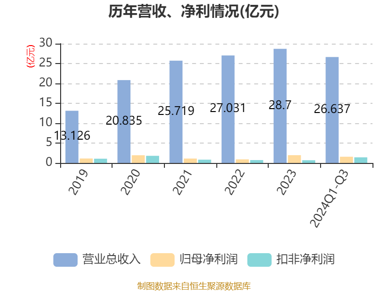 2024年12月 第286页