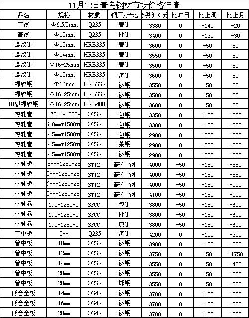 钢带价格最新动态及市场走势分析与预测报告