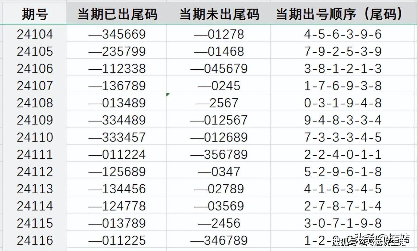 你是我记忆里残留的余温℡