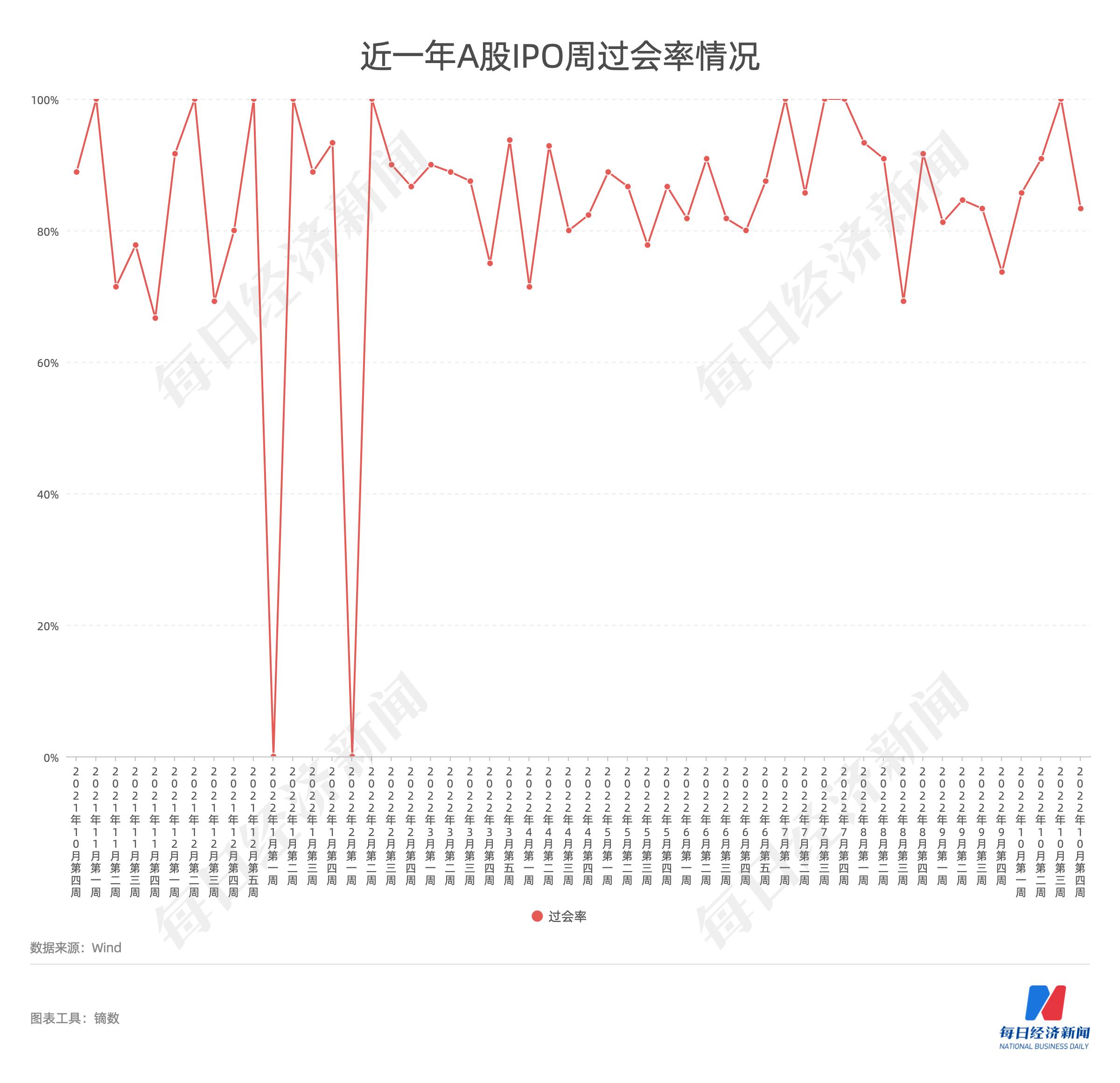 最新申购股票入门指南与深度解析，投资必备攻略