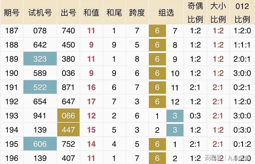 2024年新澳门今晚开奖结果查询,实地验证分析数据_轻量版73.407