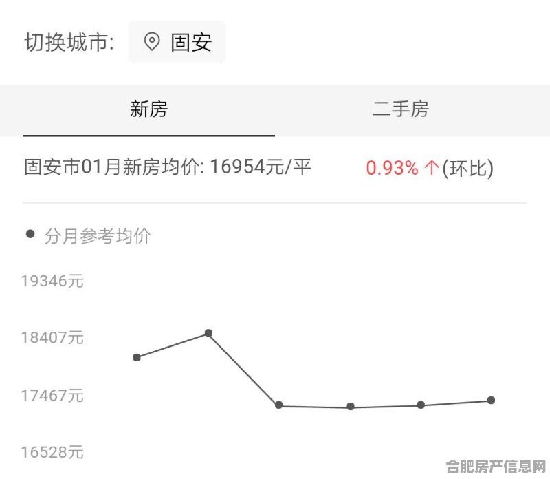 成安最新房价走势与市场趋势深度解析