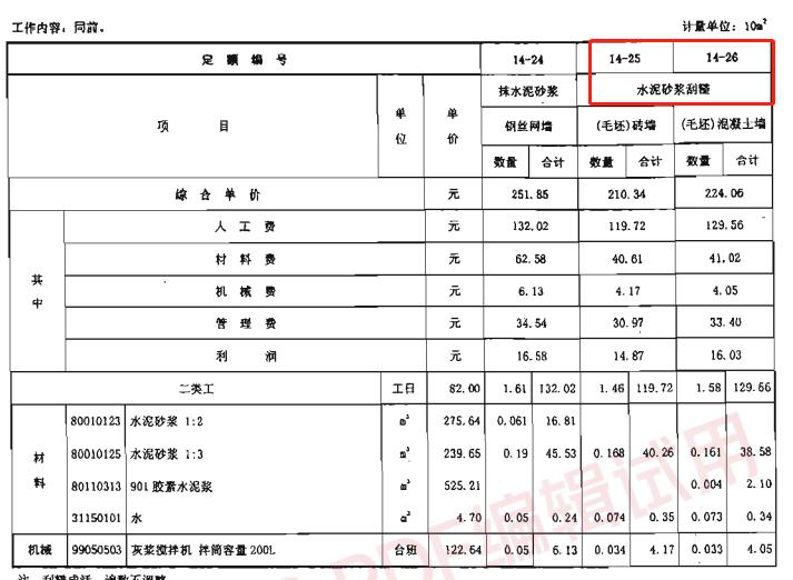 土建最新定额，引领建筑行业迈向新里程碑