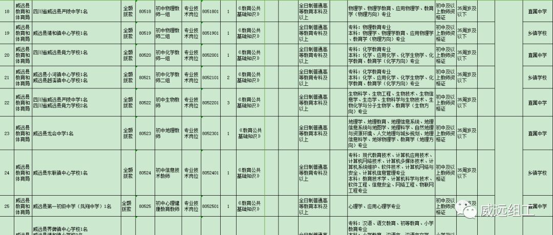 威远招聘信息最新概况及深度解读