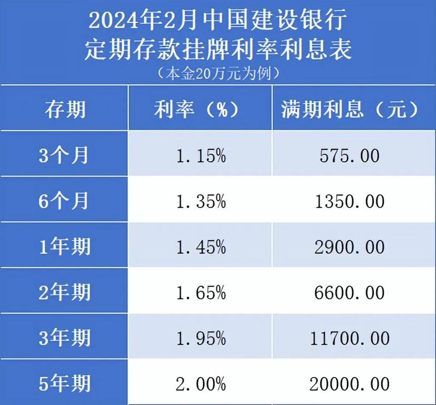 最新银行定期利率调整及其对金融市场和个人理财的深远影响