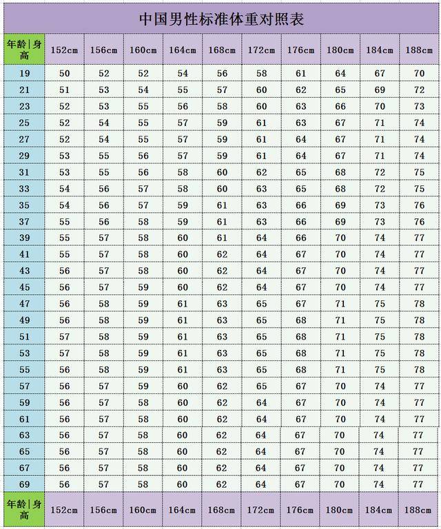 全球最新身高表出炉，揭示不同年龄段身高趋势与影响因素分析